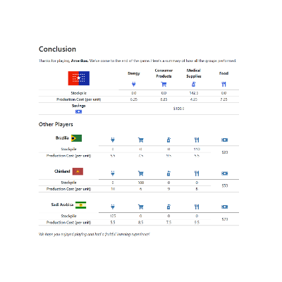 International Trade Game | Centre for Teaching Excellence icon