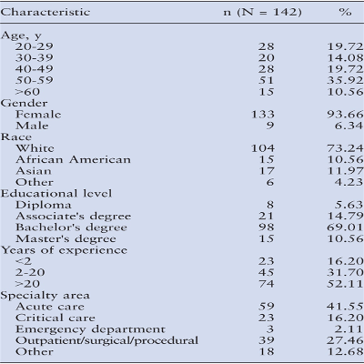 Do Health Promotion Behaviors Affect Levels of Job... : JONA: The Journal of Nursing Administration icon