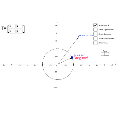 Linear transformations and eigenvectors in 2D