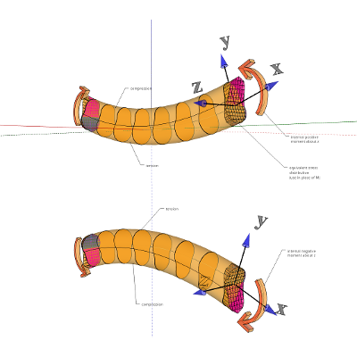 Mechanics of Materials: An Online Learning Suite icon