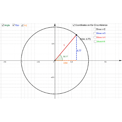 Interactive Unit Circle icon