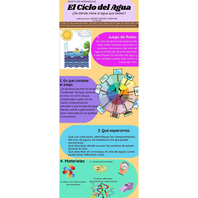 El Ciclo del Agua. ¿De dónde viene el agua que bebes? icon