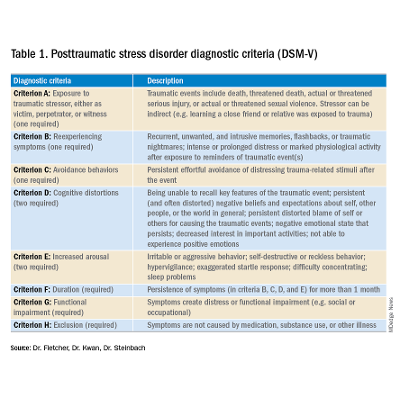 PTSD in the inpatient setting - The Hospitalist icon