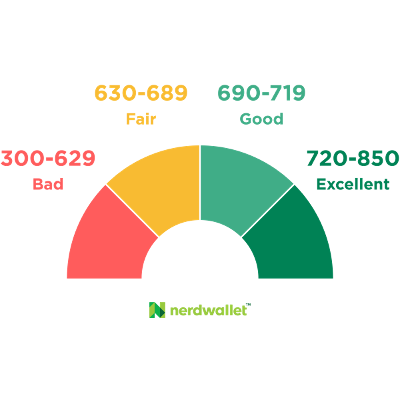 Credit Rating Agencies: An Overview icon