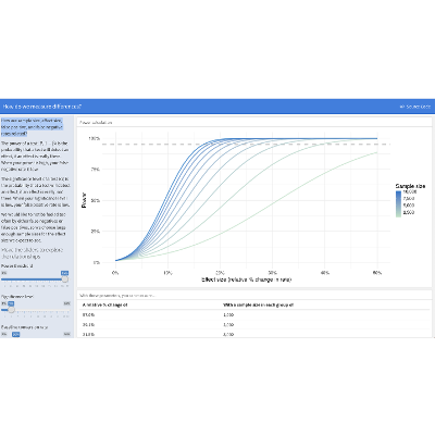 Review: Explore how sample size, effect size,...