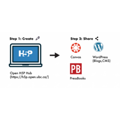 Documentation:H5P - UBC Wiki icon