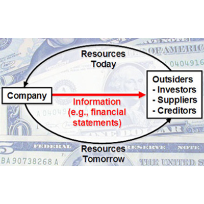 Financial Accounting | Sloan School of Management | MIT OpenCourseWare icon