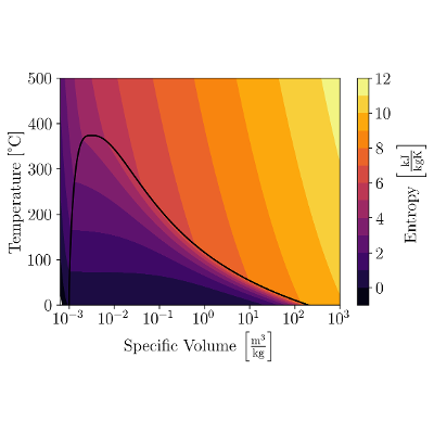 Thermodynamics For Engineers icon