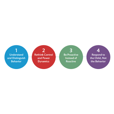 Reframing Classroom Management: A Toolkit for Educators icon