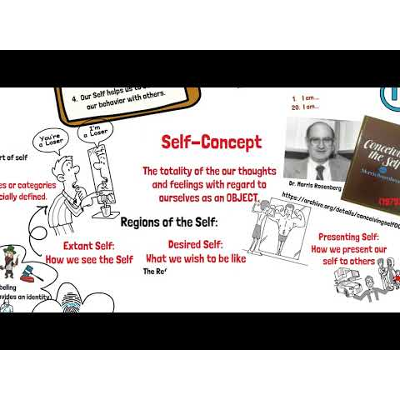 The Self Concept