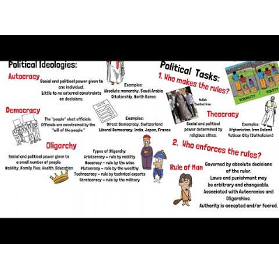 Understanding Culture: Components of Non-Material Culture - Cultural Ideologies