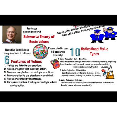 Understanding Culture: Components of Non-Material Culture - Values icon