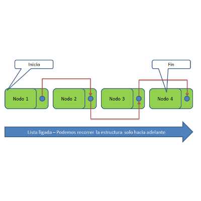 19 - Listas Simplemente Enlazadas, Borrar un Nodo en Específico (EDDJava) icon