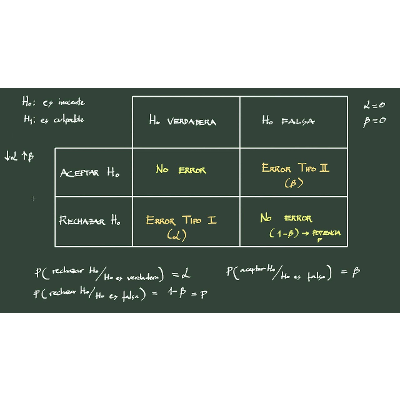 1. Contraste de hipótesis: definición y conceptos básicos. icon