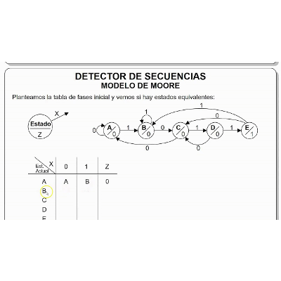 5.2 - Circuitos de Moore y de Mealy