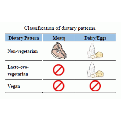 Beyond Meatless, the Health Effects of Vegan Diets: Findings from the Adventist Cohorts icon