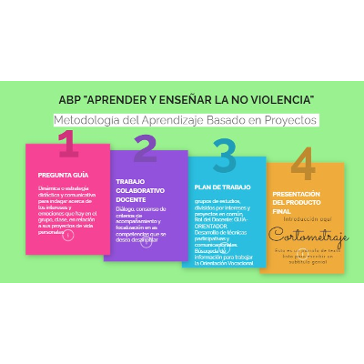 Aprendizaje y clima escolar positivo icon