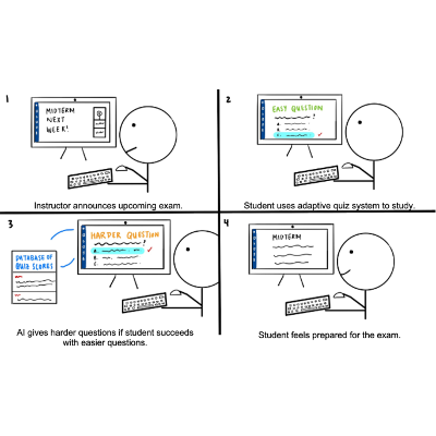 The impact of artificial intelligence on learner–instructor interaction in online learning - International Journal of Educational Technology in Higher Education icon