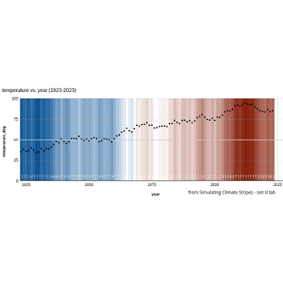 Climate Change Sheetslets:  Interactive Animated Google Sheets Spreadsheets icon