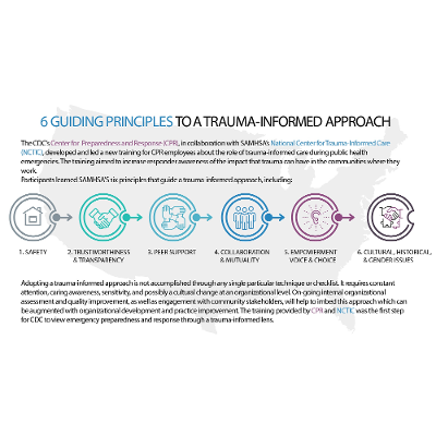 Infographic: 6 Guiding Principles To A Trauma-Informed Approach | CDC icon