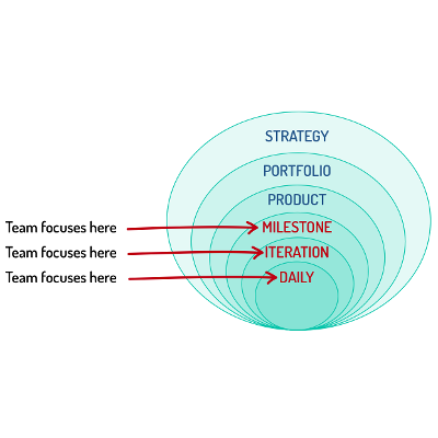 The Agile Planning Process Explained icon