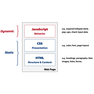 WebPages: static vs. dynamic icon
