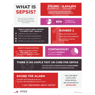 Recognizing Symptoms Is Key For Sepsis Survival icon