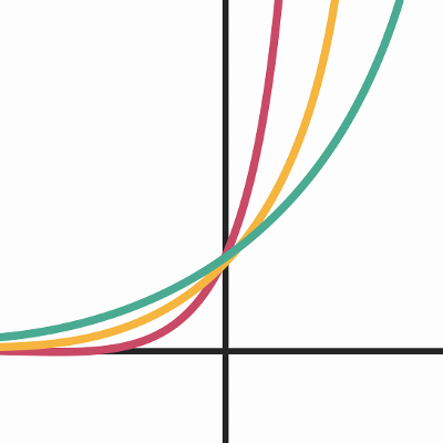 Videos on Exponentials icon