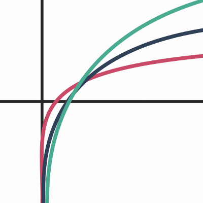 Videos on Logarithms icon