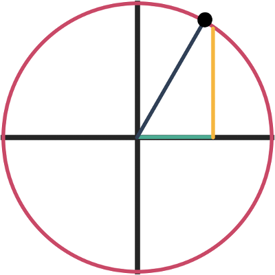 Videos on Trigonometry icon