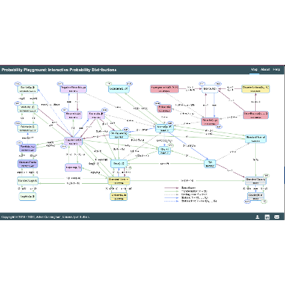 Probability Playground: Interactive Probability Distributions icon