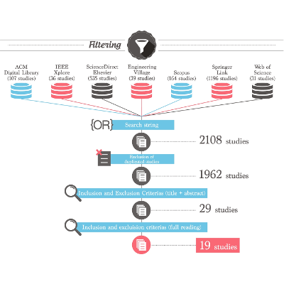 Tailored gamification in education: A literature review and future agenda - Education and Information Technologies