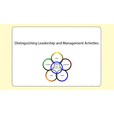 Distinguishing Leadership and Management Activities icon