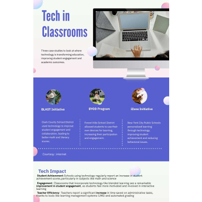 10 Important Roles Of Technology In Education icon