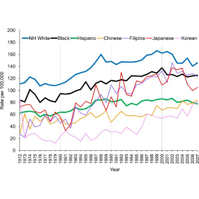 Invasive Breast Cancer Incidence Trends by Detailed Race/Ethnicity and Age - PMC icon