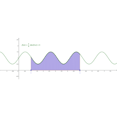 Calculus - Average Value of a Function icon