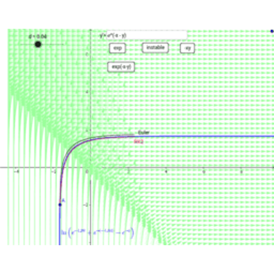 Review: First order differential equation