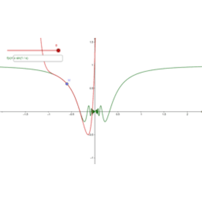 Taylor polynomial icon