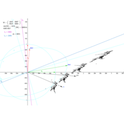 Review: 2x2 matrix exploration