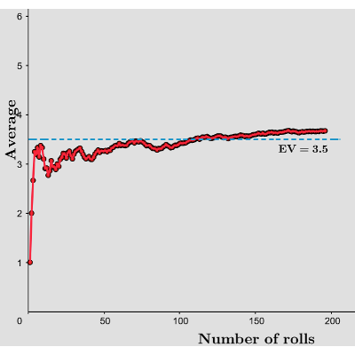 Review: Expected Value Applet