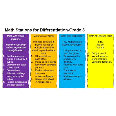 Math Stations for Differentiation-Grade 3