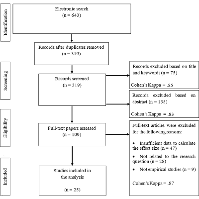 Are open educational resources (OER) and practices (OEP) effective in improving learning achievement? A meta-analysis and research synthesis - International Journal of Educational Technology in Higher Education icon