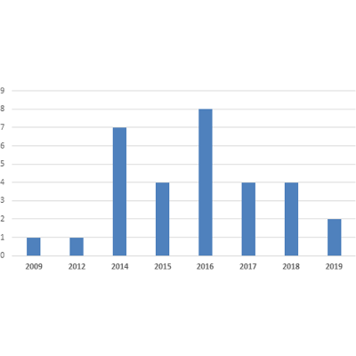 Accessibility within open educational resources and practices for disabled learners: a systematic literature review - Smart Learning Environments icon