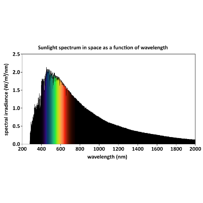 What are some fake-science headlines that reappear regularly?