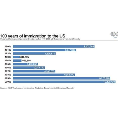 US Immigration 1833-1965:  Amalgam of Ideals, Nativism and Foreign Policy icon