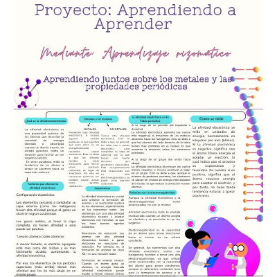 Aprendiendo a aprender, mediante aprendizaje rizomático icon