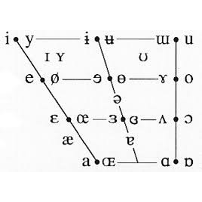 German Lyric Diction Performance Project