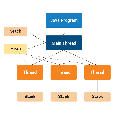 JAVA Multi-threaded Programming icon