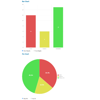 Review: Bar and Pie Chart Creator