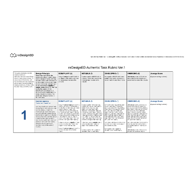 reDesignED Authentic Task Rubric Ver.1 CC-BY-NC-SA 4.0.pdf icon